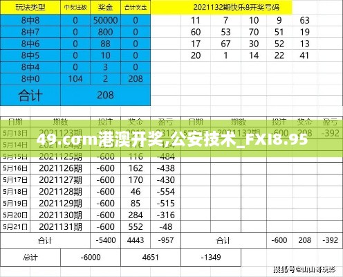 49.cσm港澳开奖,公安技术_FXI8.95