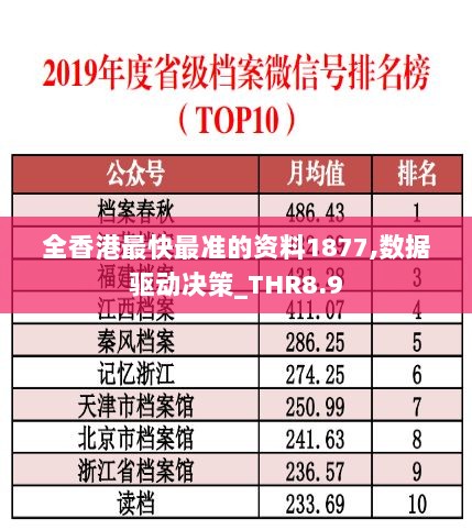 全香港最快最准的资料1877,数据驱动决策_THR8.9