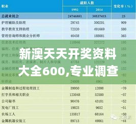 新澳天天开奖资料大全600,专业调查具体解析_AHK8.9