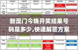 新澳门今晚开奖结果号码是多少,快速解答方案设计_YOV8.44