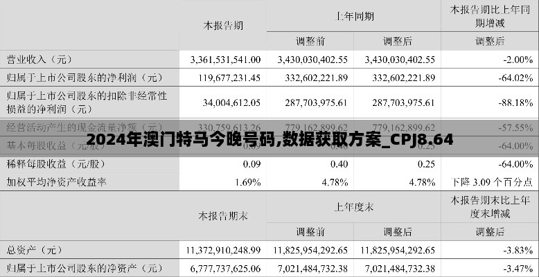 2024年澳门特马今晚号码,数据获取方案_CPJ8.64