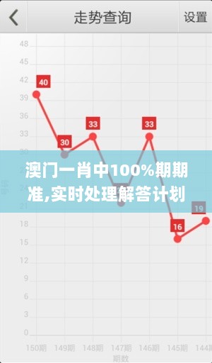 澳门一肖中100%期期准,实时处理解答计划_IXJ8.82