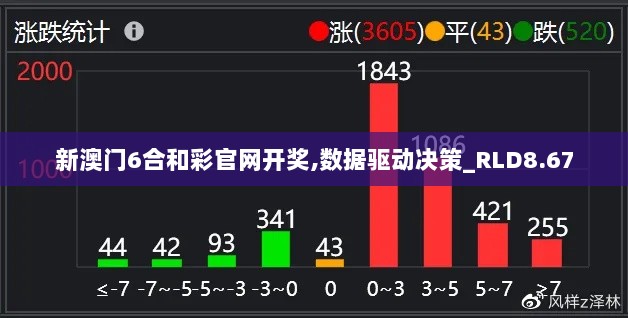 新澳门6合和彩官网开奖,数据驱动决策_RLD8.67