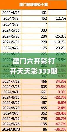 澳门六开彩打开天天彩333期,实地数据分析计划_ISI9.66