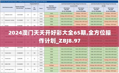 2024澳门天天开好彩大全65期,全方位操作计划_ZBJ8.97