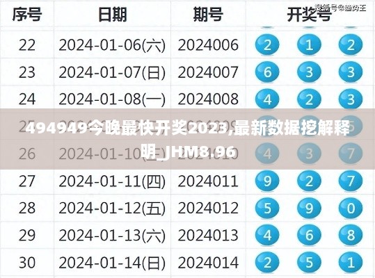 494949今晚最快开奖2023,最新数据挖解释明_JHM8.96