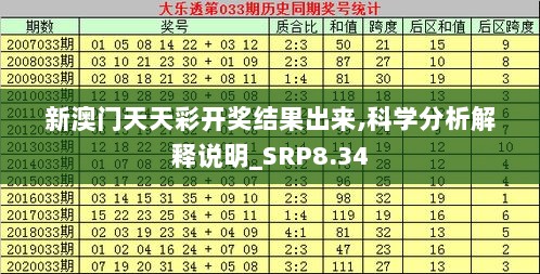 新澳门天天彩开奖结果出来,科学分析解释说明_SRP8.34