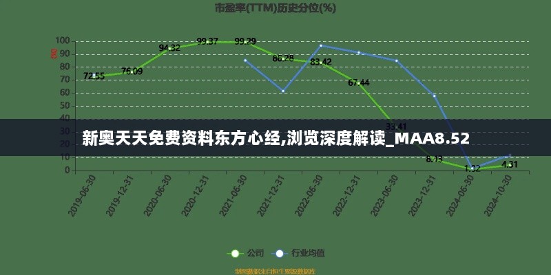 新奥天天免费资料东方心经,浏览深度解读_MAA8.52