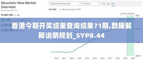 香港今期开奖结果查询结果71期,数据解释说明规划_SYP8.44