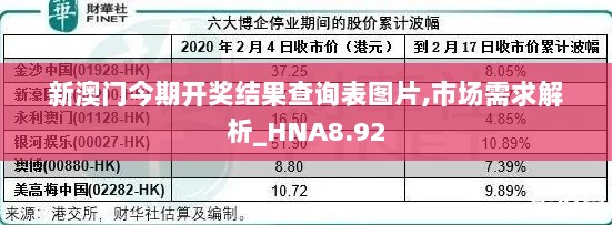 新澳门今期开奖结果查询表图片,市场需求解析_HNA8.92