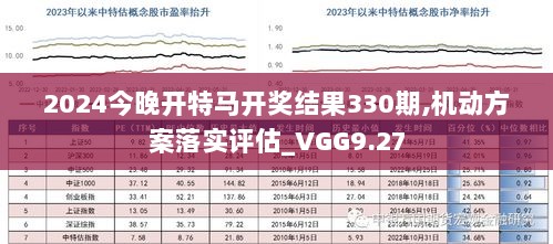 2024今晚开特马开奖结果330期,机动方案落实评估_VGG9.27