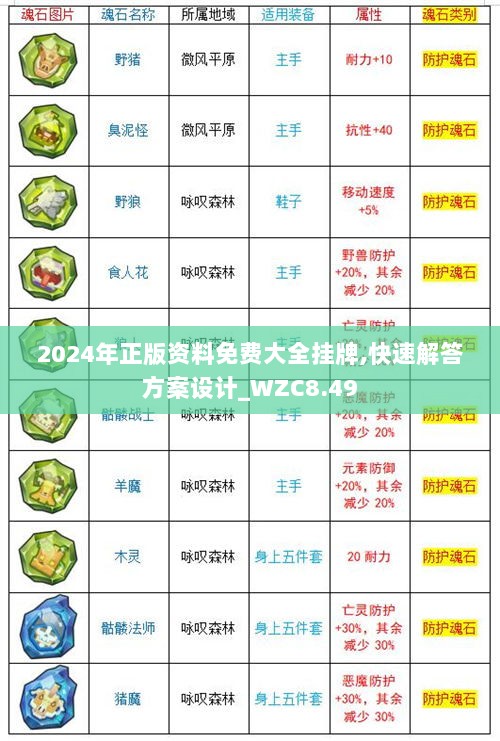 2024年正版资料免费大全挂牌,快速解答方案设计_WZC8.49