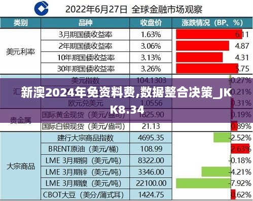 新澳2024年免资料费,数据整合决策_JKK8.34