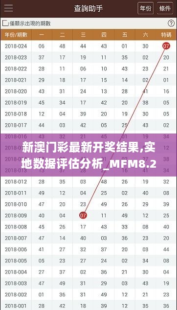 新澳门彩最新开奖结果,实地数据评估分析_MFM8.22