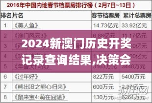 2024新澳门历史开奖记录查询结果,决策会议资料_RKX8.37