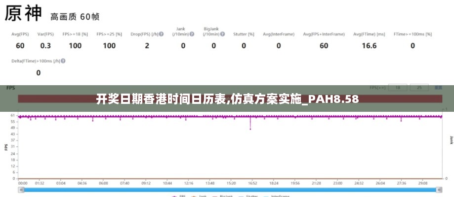 开奖日期香港时间日历表,仿真方案实施_PAH8.58