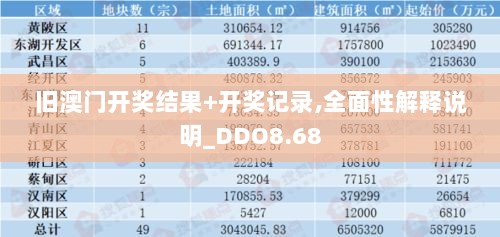 旧澳门开奖结果+开奖记录,全面性解释说明_DDO8.68