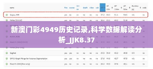 新澳门彩4949历史记录,科学数据解读分析_JJK8.37