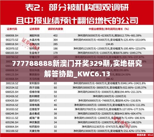 777788888新澳门开奖329期,实地研究解答协助_KWC6.13