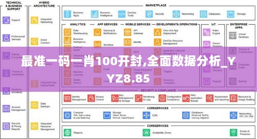 最准一码一肖100开封,全面数据分析_YYZ8.85