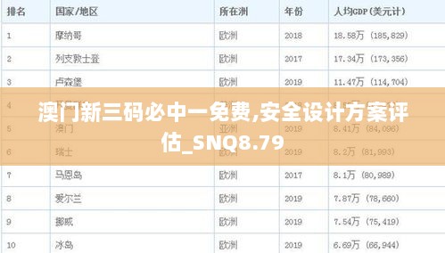 澳门新三码必中一免费,安全设计方案评估_SNQ8.79