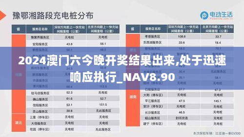 2024澳门六今晚开奖结果出来,处于迅速响应执行_NAV8.90