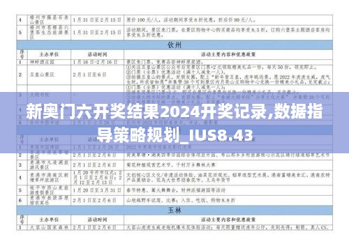 新奥门六开奖结果2024开奖记录,数据指导策略规划_IUS8.43