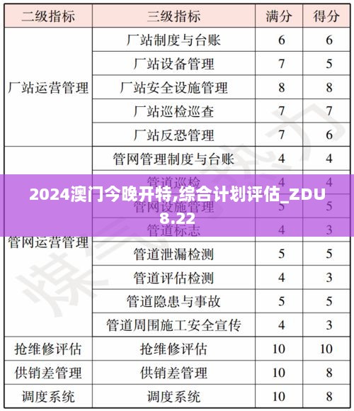 2024澳门今晚开特,综合计划评估_ZDU8.22