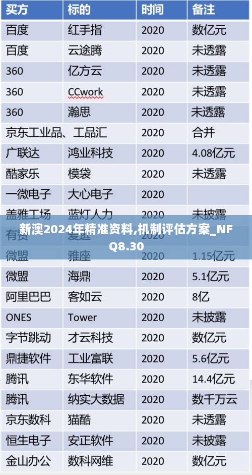 新澳2024年精准资料,机制评估方案_NFQ8.30