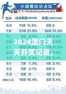 2024澳门天天开奖记录,最新碎析解释说法_AGA8.41