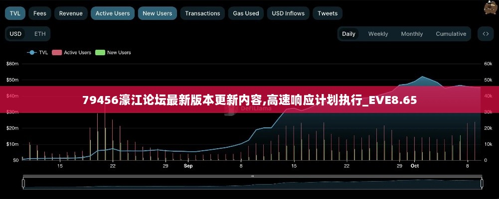 79456濠江论坛最新版本更新内容,高速响应计划执行_EVE8.65