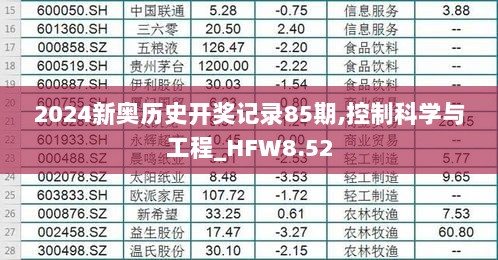 2024新奥历史开奖记录85期,控制科学与工程_HFW8.52