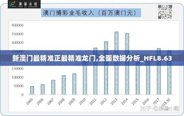 新澳门最精准正最精准龙门,全面数据分析_HFL8.63