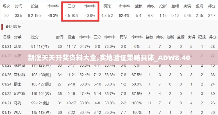 新澳天天开奖资料大全,实地验证策略具体_ADW8.40