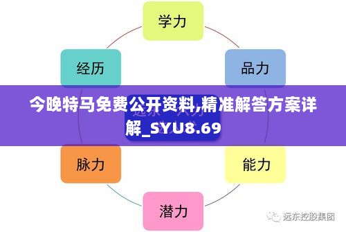 今晚特马免费公开资料,精准解答方案详解_SYU8.69