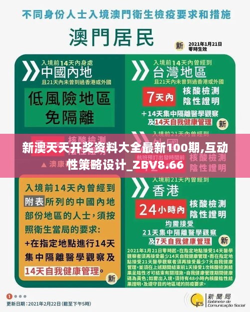 新澳天天开奖资料大全最新100期,互动性策略设计_ZBV8.66