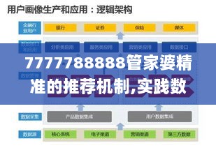 7777788888管家婆精准的推荐机制,实践数据分析评估_YPE8.53