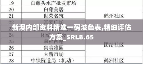 新澳内部资料精准一码波色表,精细评估方案_SRL8.65