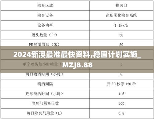 2024新澳最准最快资料,稳固计划实施_MZJ8.88