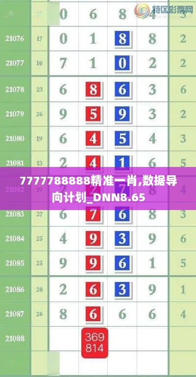 7777788888精准一肖,数据导向计划_DNN8.65