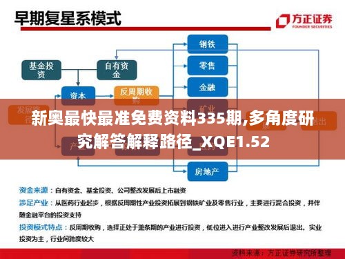 新奥最快最准免费资料335期,多角度研究解答解释路径_XQE1.52