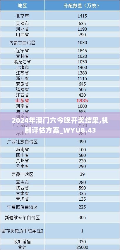 2024年澳门六今晚开奖结果,机制评估方案_WYU8.43