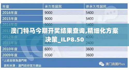 澳门特马今期开奖结果查询,精细化方案决策_ILP8.50