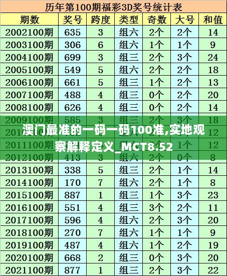 澳门最准的一码一码100准,实地观察解释定义_MCT8.52