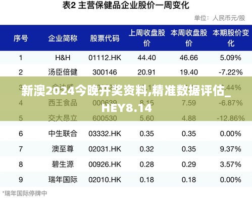 新澳2024今晚开奖资料,精准数据评估_HEY8.14