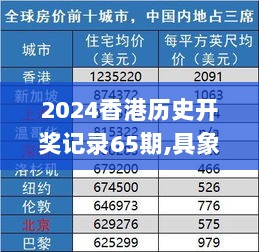 2024香港历史开奖记录65期,具象化表达解说_ELU8.28