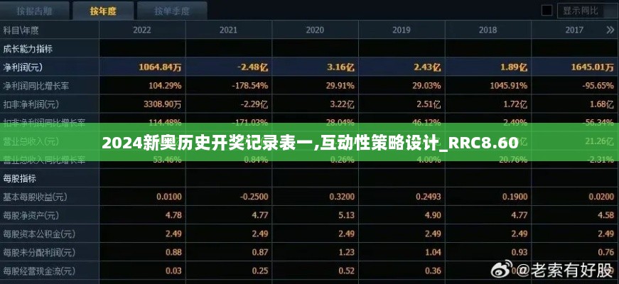 2024新奥历史开奖记录表一,互动性策略设计_RRC8.60