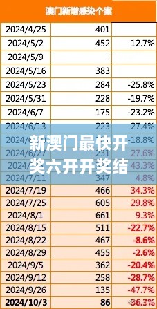 新澳门最快开奖六开开奖结果,最新数据挖解释明_QVD8.97