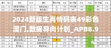 2024新版生肖恃码表49彩色澳门,数据导向计划_APB8.9