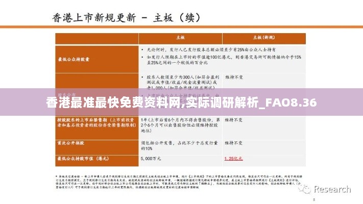 香港最准最快免费资料网,实际调研解析_FAO8.36